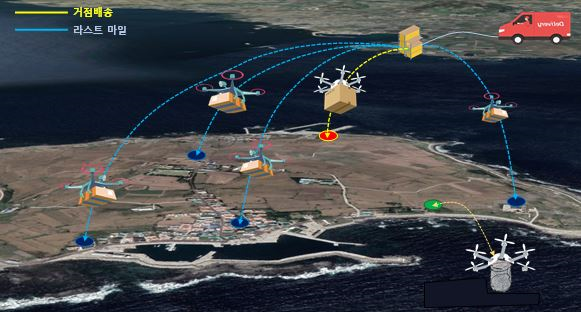 가파도 드론 배송 개념도. 자료=국토교통부