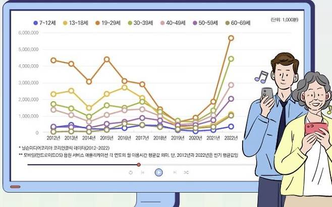 한국문화관광연구원 제공