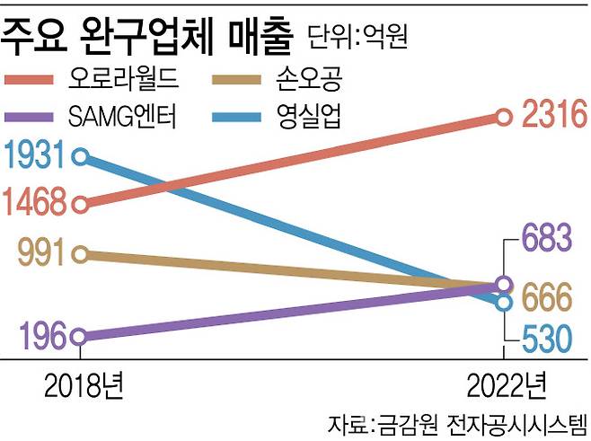 (그래픽= 김정훈 기자)