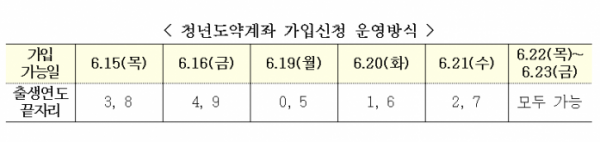 (자료제공=금융위원회)