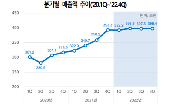 [그래프=대한상의]