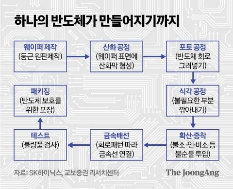 그래픽=신재민 기자 shin.jaemin@joongang.co.kr