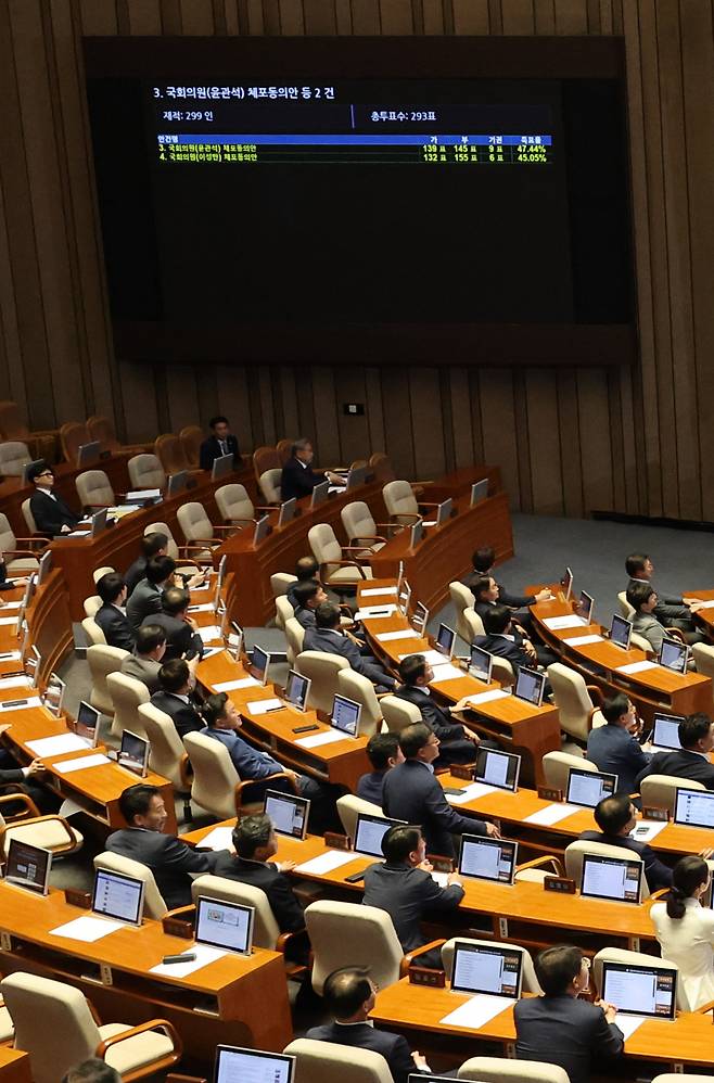 The arrest warrant bills for two lawmakers, formerly with the Democratic Party of Korea, were struck down at the plenary session of the National Assembly on Monday. (Yonhap)