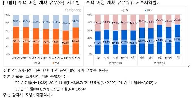 (직방 제공)