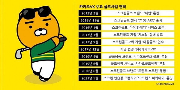 카카오VX 주요 골프사업 연혁. (그래픽=채성오 기자)