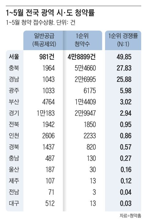 그래픽=조선디자인랩 한유진