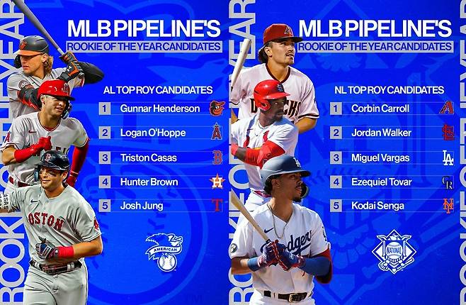 지난 2월 발표된 올해의 루키 후보들. 헨더슨과 캐롤이 각 리그 1위로 예상됐다.사진 = MLB.com