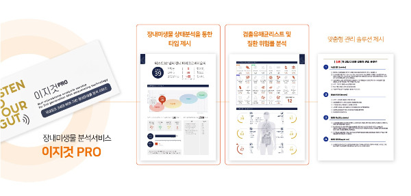 3세대 NGS 장내 마이크로바이옴 진단검사 기술이 적용된 이지것 PRO 서비스 /사진=이지놈