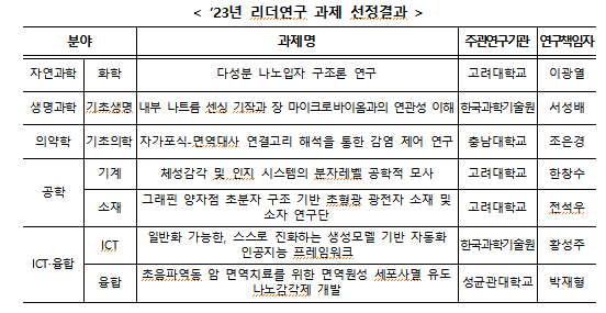 과힉기술정보통신부 제공