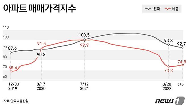 ⓒ News1 윤주희 디자이너