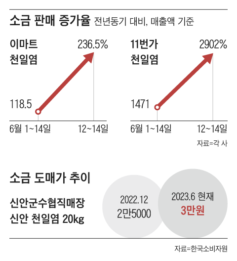 그래픽=백형선