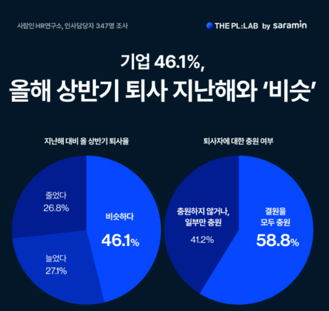 사람인 제공.