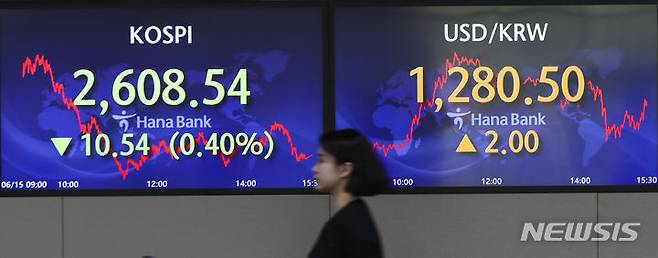 [서울=뉴시스] 김근수 기자 = 지난 15일 오후 서울 중구 하나은행 딜링룸에서 직원들이 업무를 보고 있다. 원·달러 환율은 전 거래일(1278.5원)보다 2원 높아진 1280.5원에 마감했으며, 코스피는 전 거래일(2619.08)보다 10.54포인트(0.4%) 내린 2608.54에 장을 마감했다. 코스닥지수는 전 거래일(871.83)보다 6.21포인트(0.71%) 상승한 878.04에 거래를 종료했다. 2023.06.15. ks@newsis.com