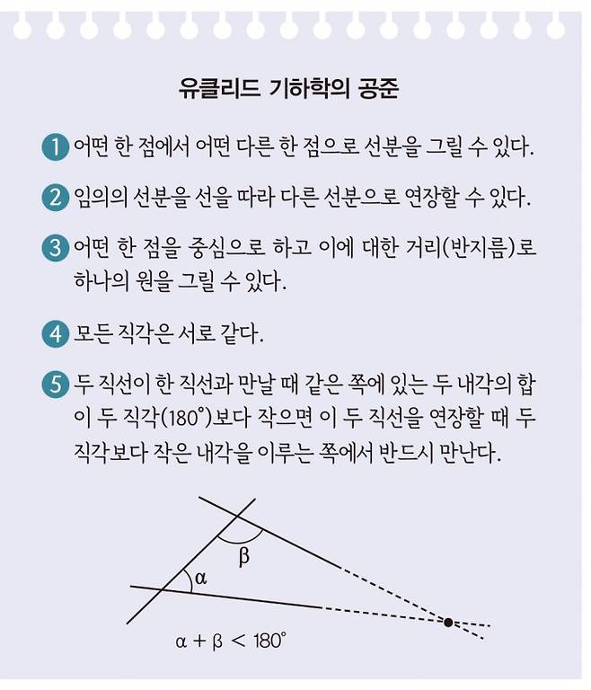 유클리드 기하학의 공준. 수학동아 제공