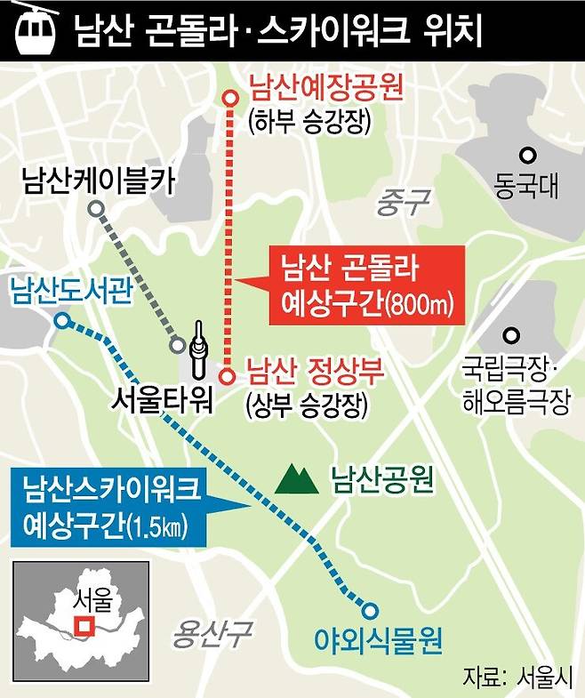 서울시가 추진하는 남산 곤돌라, 스카이워크의 예상 구간도