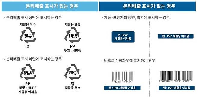재활용 등급 표시 기준 및 방법. 출처=한국환경공단