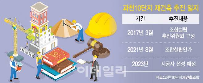 '공사비 폭등·미분양 우려'…노른자땅서도 발빼는 건설사(종합)