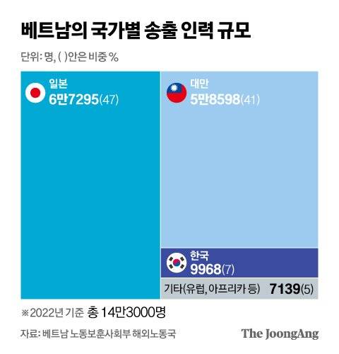그래픽=신재민 기자 shin.jaemin@joongang.co.kr