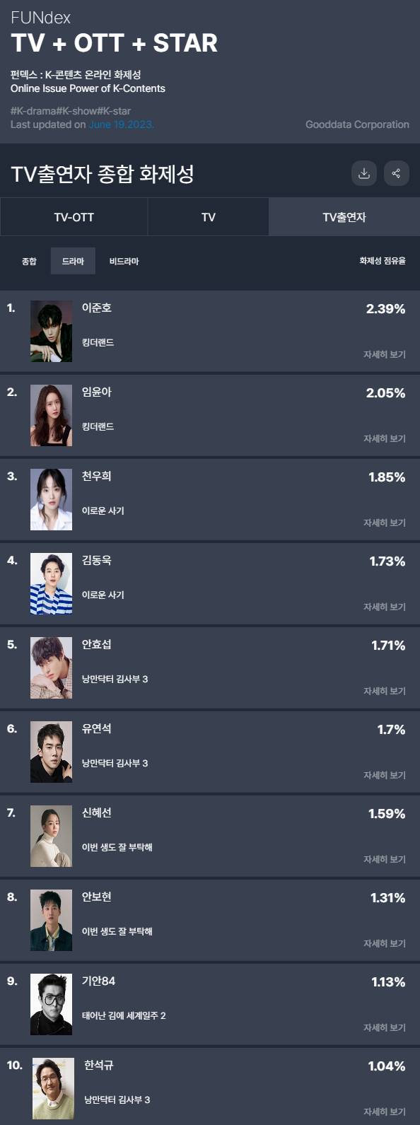 /사진제공=펀덱스