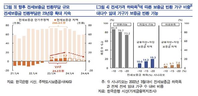 출처: 한국은행