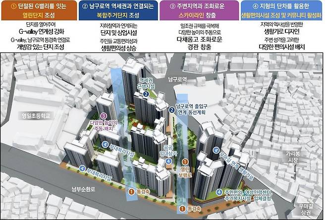 가리봉동 87-177 일대 재개발사업 신속통합기획 종합구상도(서울시 제공)