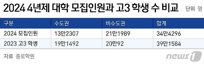 ⓒ News1 양혜림 디자이너