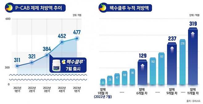 [이미지출처=대웅제약]