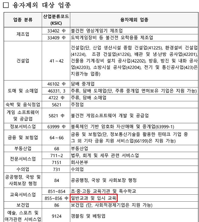 중소벤처기업진흥공단은 입시 학원에 정책자금을 융자해주지 않는다고 규정하고 있다. /중진공 제공