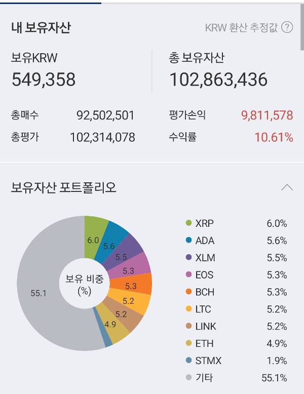 ‘투자조언방’을 운영 중인 직장인 이모(31)씨가 2021년 가상자산 투자 수익 1억원을 기념해 남긴 ‘수익 인증샷’. 50만원으로 가상자산에 투자하기 시작한 이씨는 반 년여 만에 1억원에 가까운 수익을 냈다고 했다. 이씨 제공