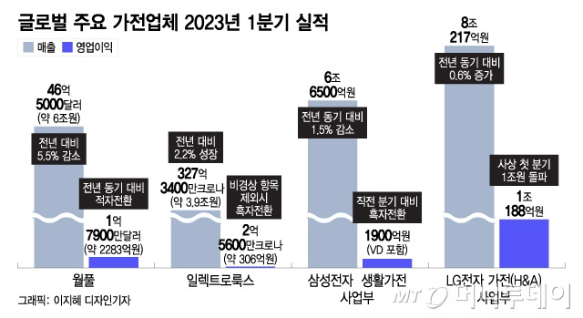 /사진 = 이지혜 디자인기자