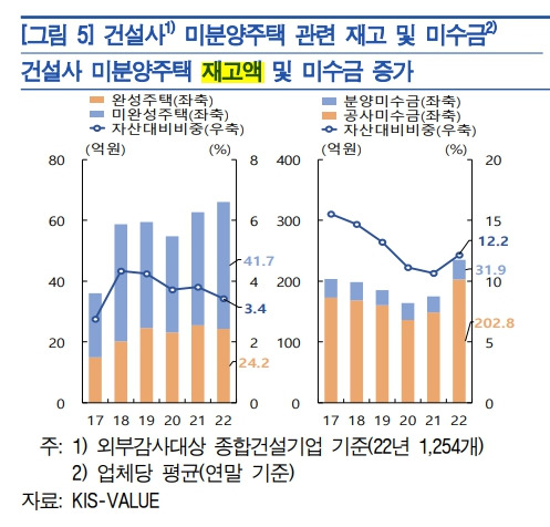 미분양 적체 3년 뒤 건설사 도미노 파산 온다…한은 경고