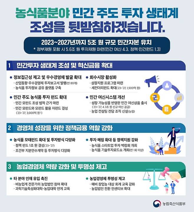 [세종=뉴시스] 농식품분야 민간투자 활성화 방안. (자료=농림축산식품부 제공) *재판매 및 DB 금지