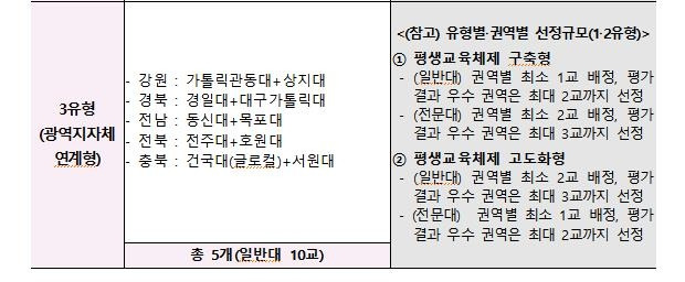 [교육부 제공]