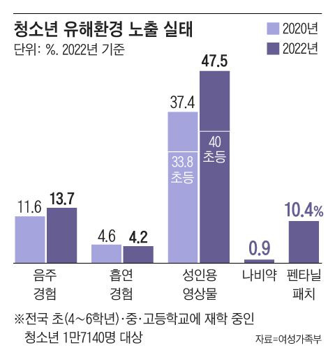 그래픽=조선디자인랩 이연주