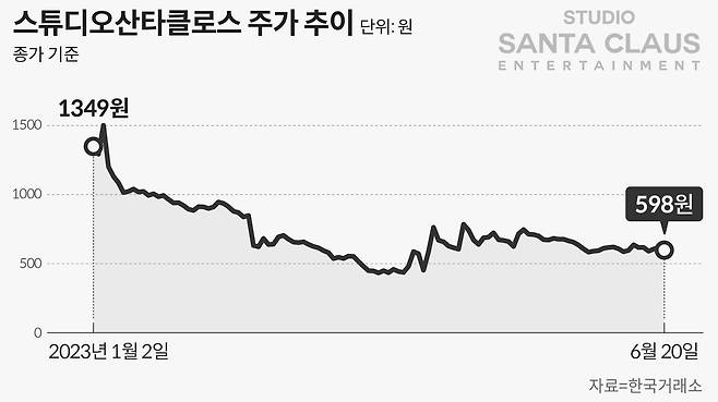 그래픽=손민균