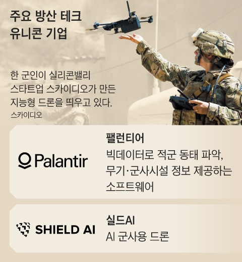 그래픽=김현국