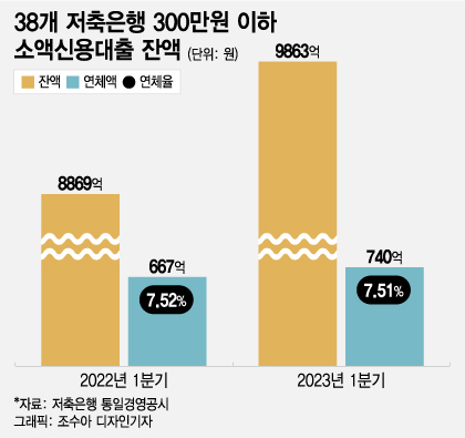 /사진=조수아 디자인기자