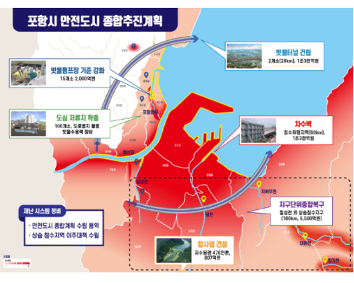 포항시 안전도시 종합추진계획도. 포항시 제공