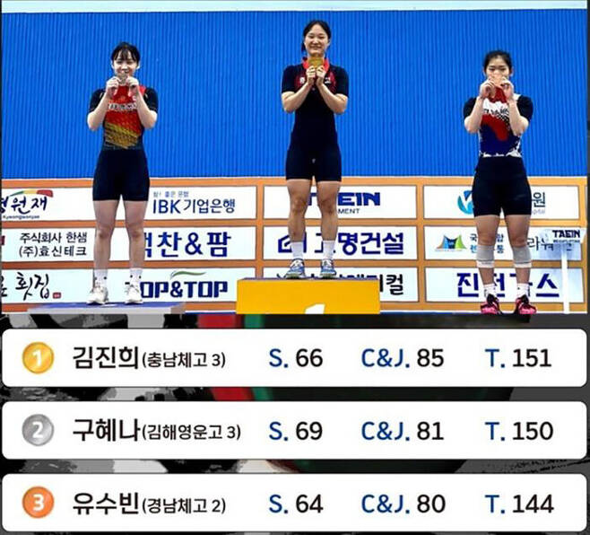 전국역도선수권 여자 고등부 49㎏급 1위 김진희(가운데)