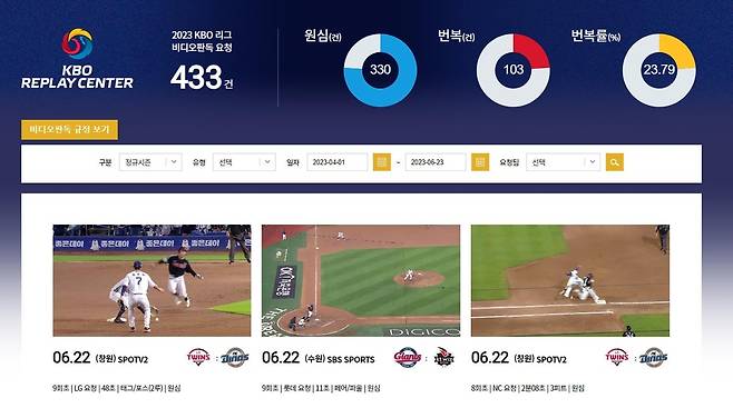 KBO리그 비디오 판독 관련 자료 [KBO 홈페이지 캡처. 재판매 및 DB 금지]