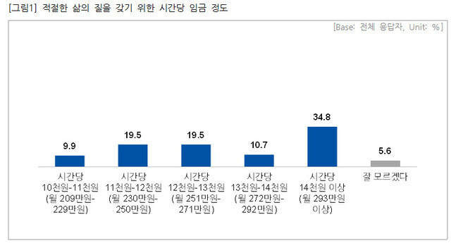 직장갑질119