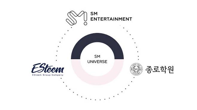 출처 :？SMU(SM UNIVERSE) 공식 홈페이지