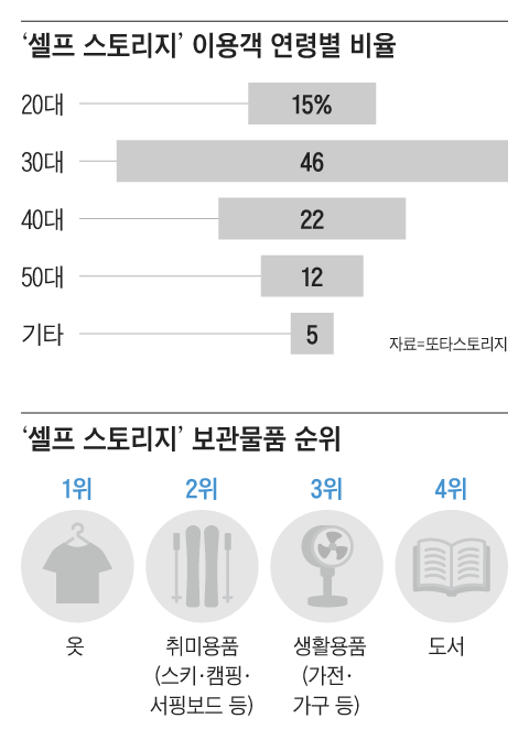 그래픽_양진경