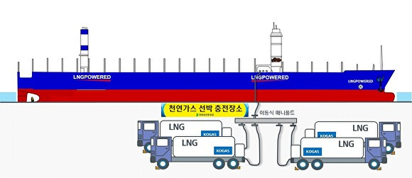 현대삼호중공업의 이동식 매니폴드와 다수의 탱크로리를 활용한 LNG추진선 연료 충전시험 개념도. [사진=현대삼호중공업]