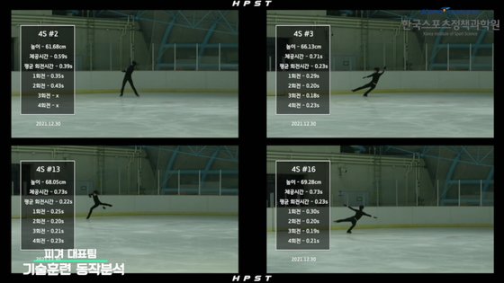 초고속카메라로 피겨스케이팅 선수의 기술 동작을 촬영해 높이·체공시간·평균 회전시간 등을 계산한다.