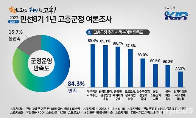 고흥군 제공