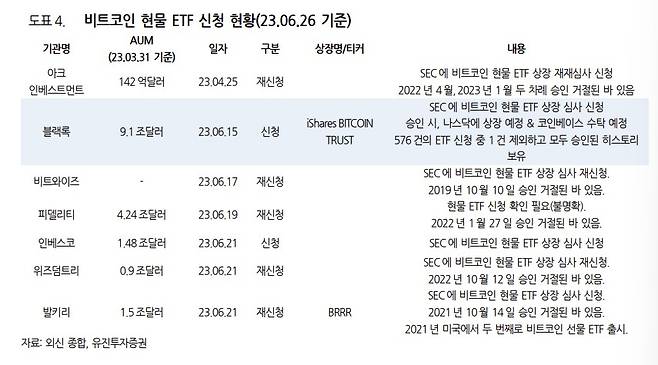 /사진제공=유진투자증권