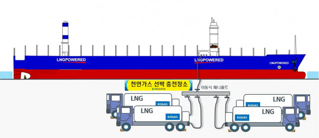 현대삼호중공업이 오는 8월부터 현재 건조 중인 1만 4800TEU급 LNG 이중연료추진 컨테이너선 등 9척에 대해 자체 제작한 이동식 매니폴드 충전시험 개념도. 사진 제공=현대삼호중공업