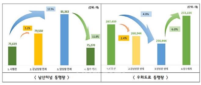 (자료=서울시)