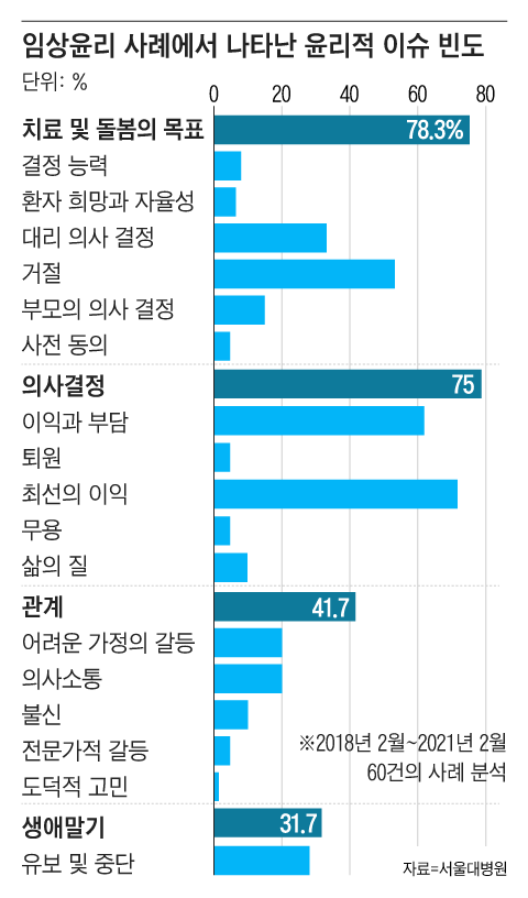 그래픽=조선디자인랩 정다운